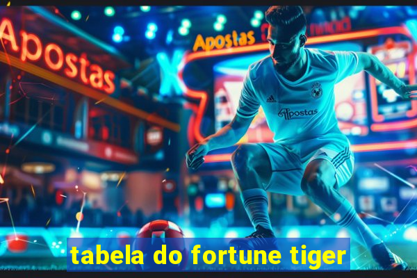 tabela do fortune tiger